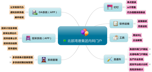 廣西北部灣港務集團門戶 數字化轉型的引擎與廣西軟件開發的標桿
