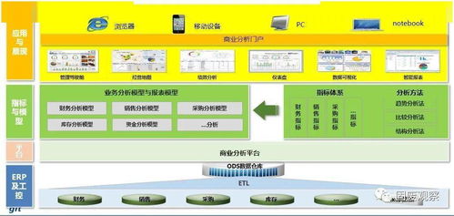 用友危廢ERP助力中國危廢處置企業走向精細化、集團化——古雷通訊翟松訪談
